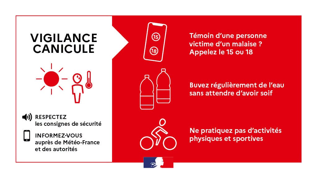 Disposition de la MPT – Vigilance Rouge