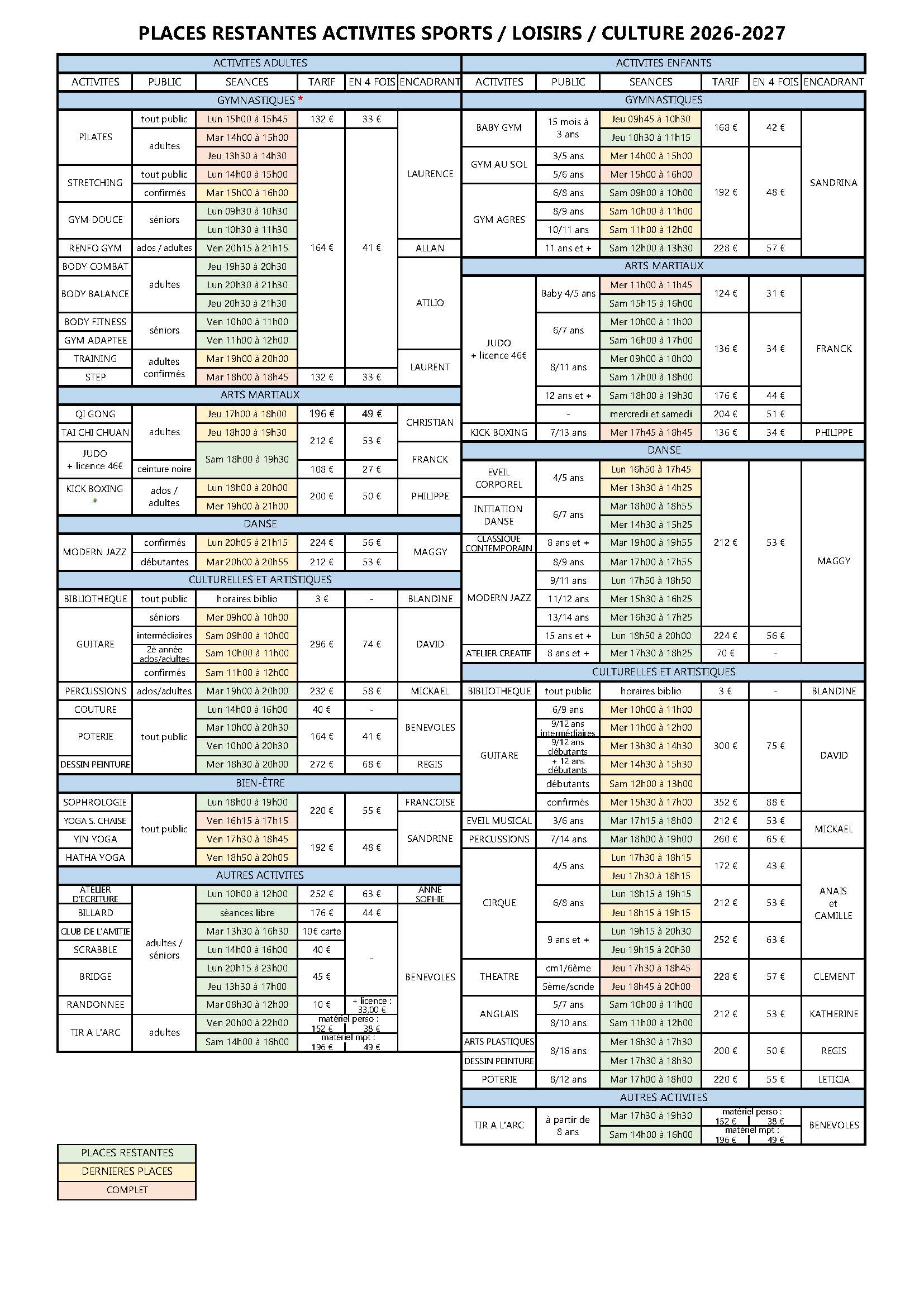 Places restantes et cours complets activités Sports / Loisirs / Culture